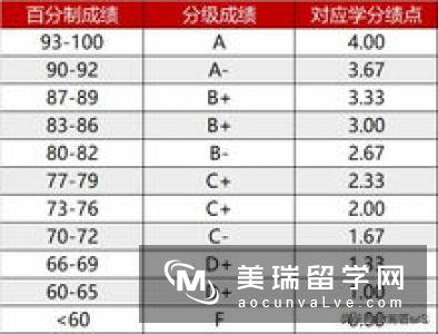 英国本科留学申请时间表  　　