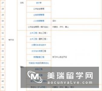 英国专升本需要什么条件?