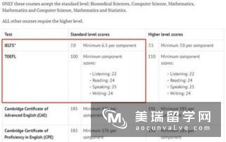 自考生申请英国留学四个注意事项