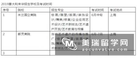 2019年英国留学申请指南