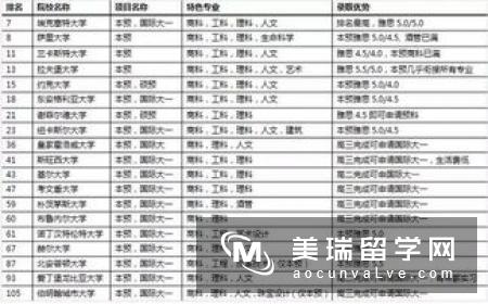 高考后申请英国留学，来得及吗？