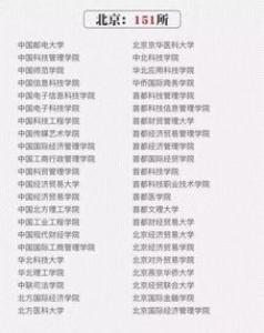 2019英国大学申请费汇总 ，拿到offer后千万别忘了付！