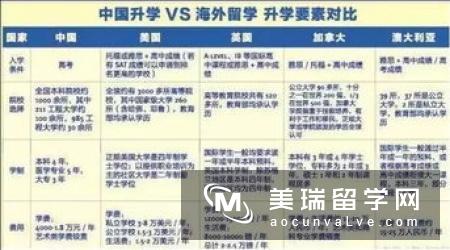 知识篇｜英国留学申请基础知识及申请材料