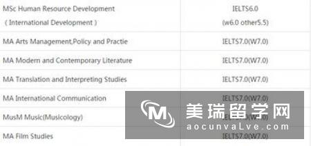 英国大学申请需要哪些条件？