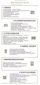 英国大学留学流程你了解多少？
