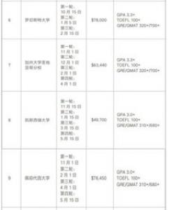 英国LES金融数学硕士申请要求