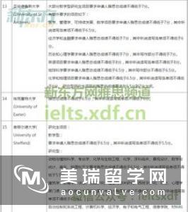 英国g5研究生申请条件有哪些？