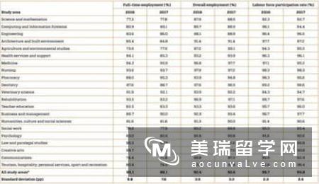 分享丨英国留学申请文书写作指南