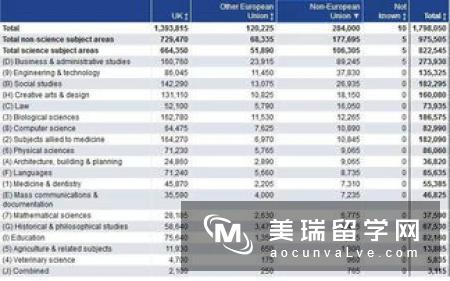 英国留学硕士预科怎么申请？