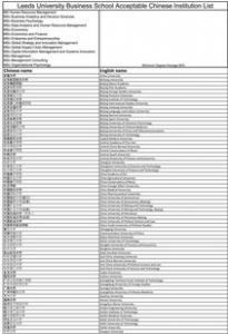 英国利兹大学留学申请要求及材料准备