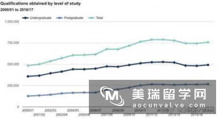 英国学习top-up后，获得什么学位？  　　