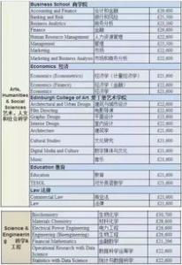2019申请英国留学的条件