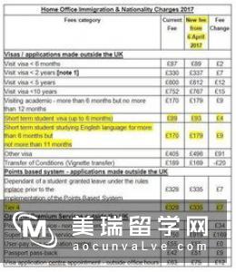 英国留学是越早申请越好吗？