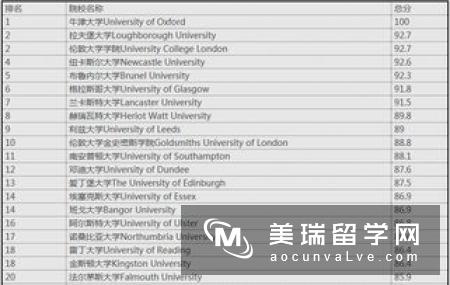 英国留学申请步骤，你到哪步了？
