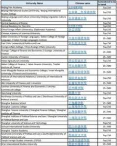 英国留学攻略之雅思成绩什么时间递交？