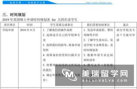 英国留学申请文书包含哪些?  　　