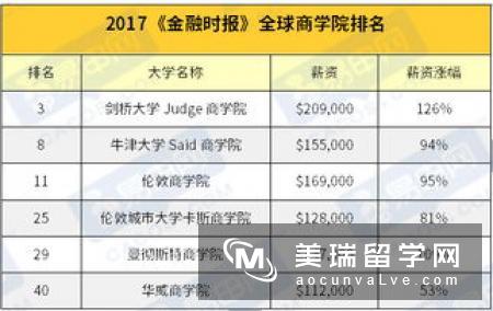 英国大学怎样申请呢?