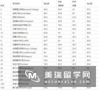 英国大学申请截止时间有何规律？