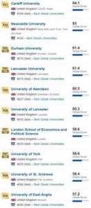 英国牛津大学留学申请要求有哪些？