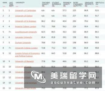 2019年英国留学申请推荐信怎么写？