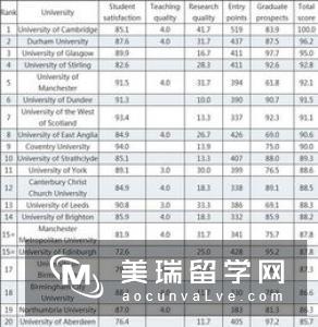 高中英国留学申请条件是什么呢?