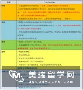 英国本科留学申请需具备什么条件？