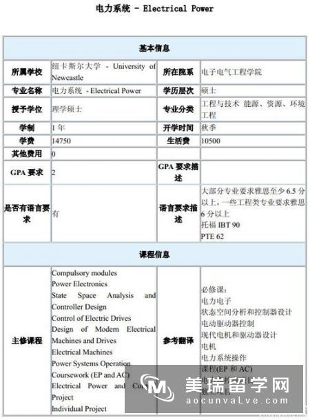 英国g5申请phd需要满足哪些条件?