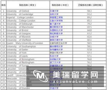 英国留学2018年雅思成绩有哪些变化？