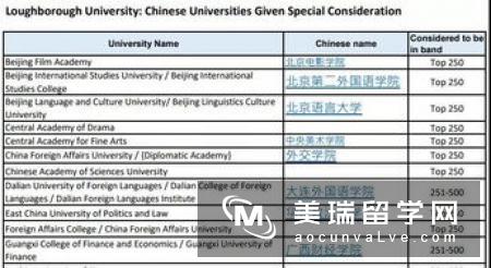 2019英国大学研究生申请雅思最低成绩要求!  　　