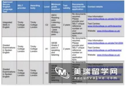 没有语言成绩就不能申请英国大学吗?  　　