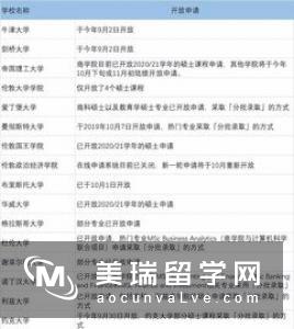 英国留学什么时候申请合适？英国大学申请时间介绍！