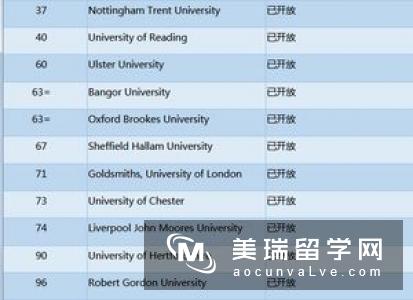 英国大学留学怎么申请？