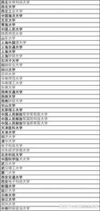英国利兹大学申请要求