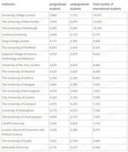 英国大学GPA是如何计算的？