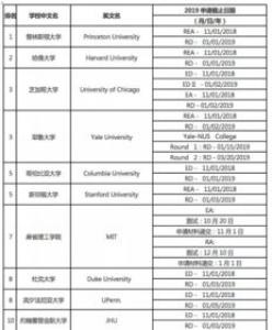 英国留学申请文书小贴士