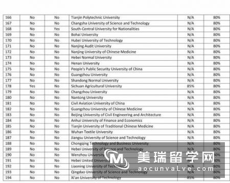 英国哈德斯菲尔德大学留学申请条件是什么？