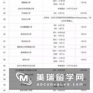 2019利兹大学申请新政策有什么?