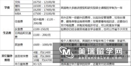申请英国留学，具体步骤有哪些？