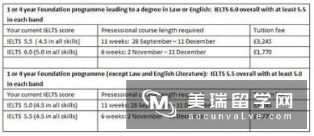 英国大学申请截止时间有何规律？