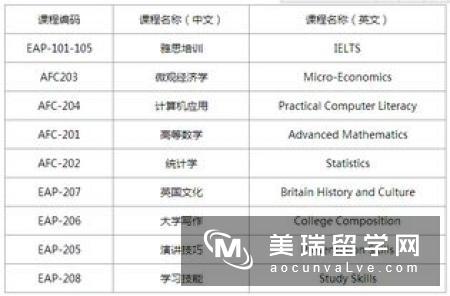 英国兰卡斯特大学留学申请要求是什么？