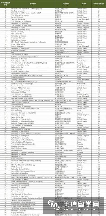 申请英国大学硕士有什么要求?