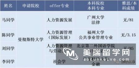 英国曼彻斯特大学留学申请条件是什么？