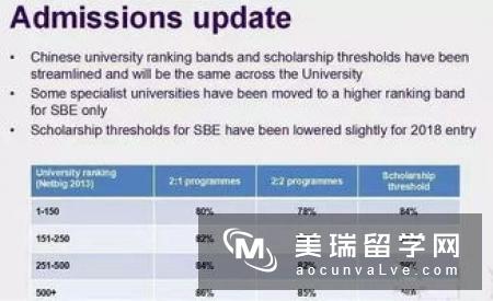 英国留学音乐学硕士专业申请条件