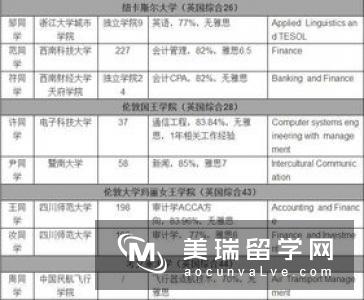 理科生申请英国条件都有哪些?