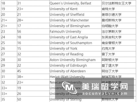 2016最新英国商科排名