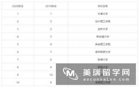 2019英国留学申请时间规划，你准备好了吗?