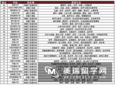 英国留学申请文书包含哪些?  　　