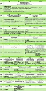 分享丨英国留学申请文书写作指南