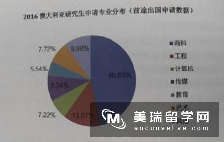 英国留学商科专业分类解析（专业细分）