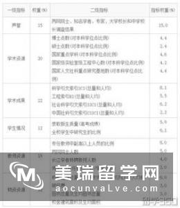 英国留学：非211和985，如何提升自己的申请优势?